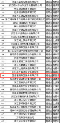 喜訊|國(guó)邦醫(yī)藥榮獲“2021紹興市百?gòu)?qiáng)企業(yè)”稱(chēng)號(hào)、邱家軍董事長(zhǎng)榮獲“2020年度紹興市優(yōu)秀企業(yè)家”稱(chēng)號(hào)